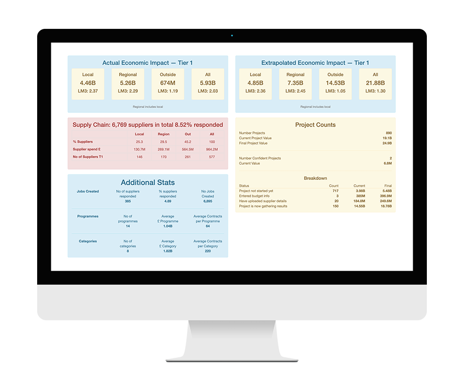 See the whole project summary