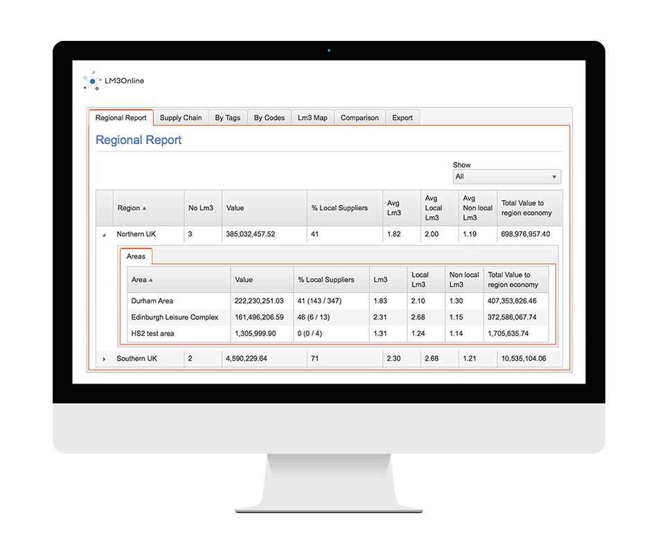 Compare contribution of different divisions, or regions