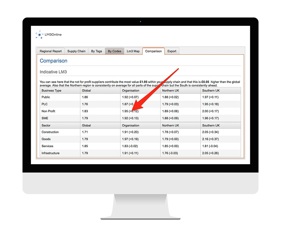Discover insights about your supply chain