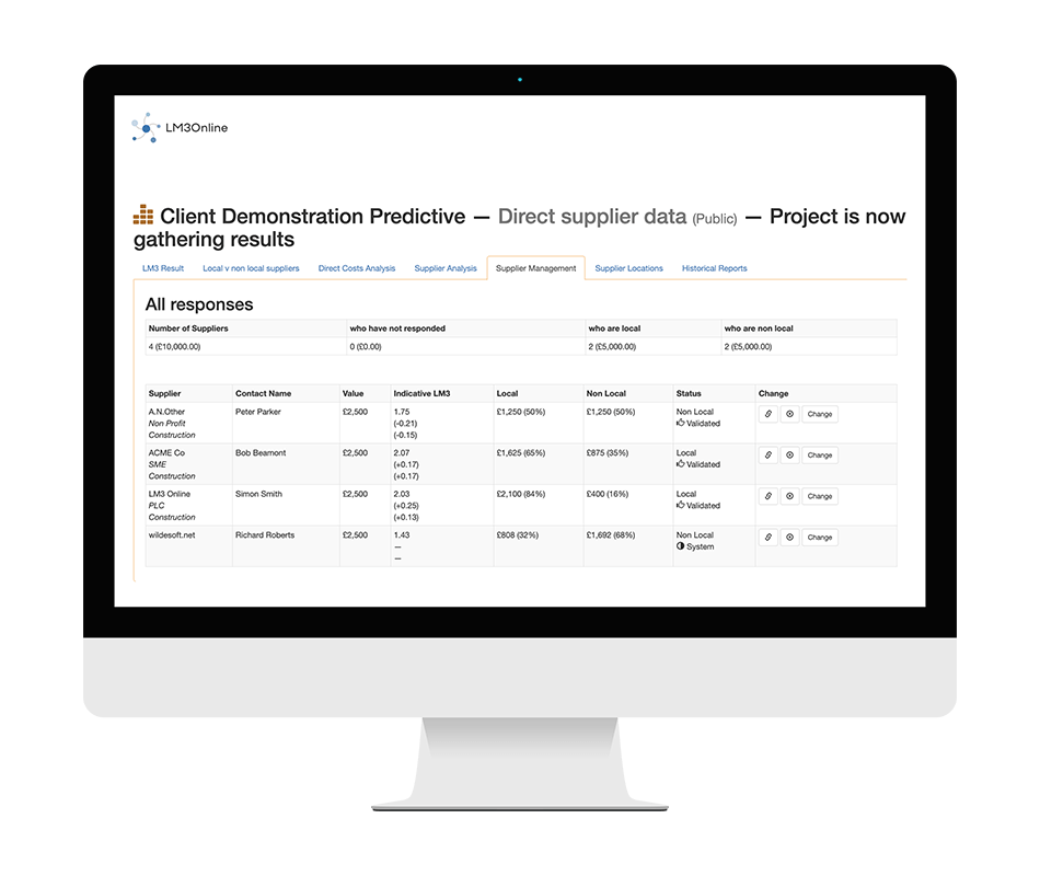 Analyse and improve your supply chain